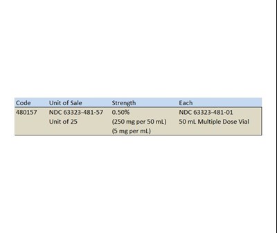 How Supplied 4 (How Supplied 4)